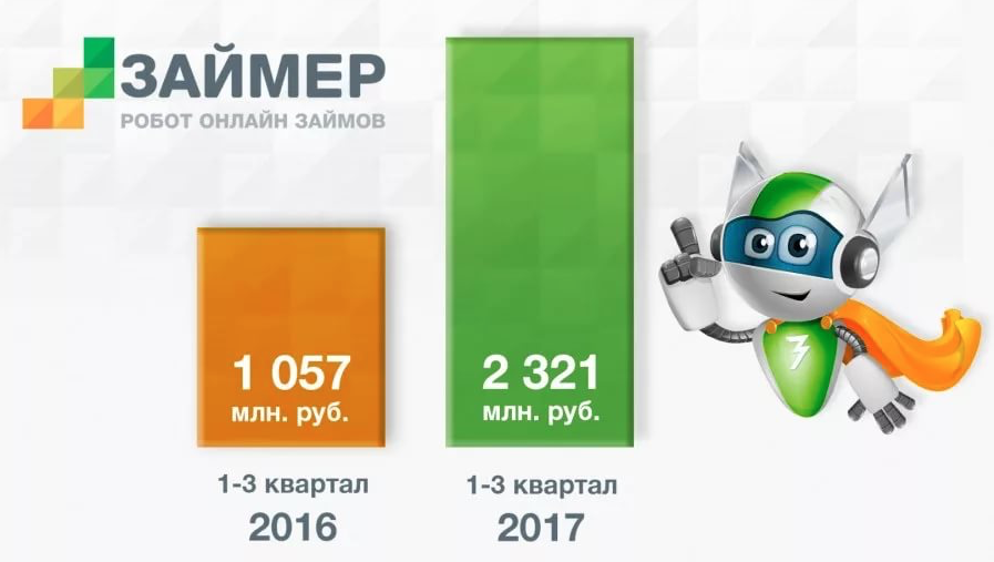 Ipo займер стоит ли